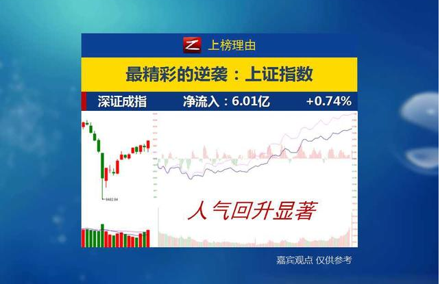 包含实现逆袭！黯淡表现显著回升，晋级曙光的词条