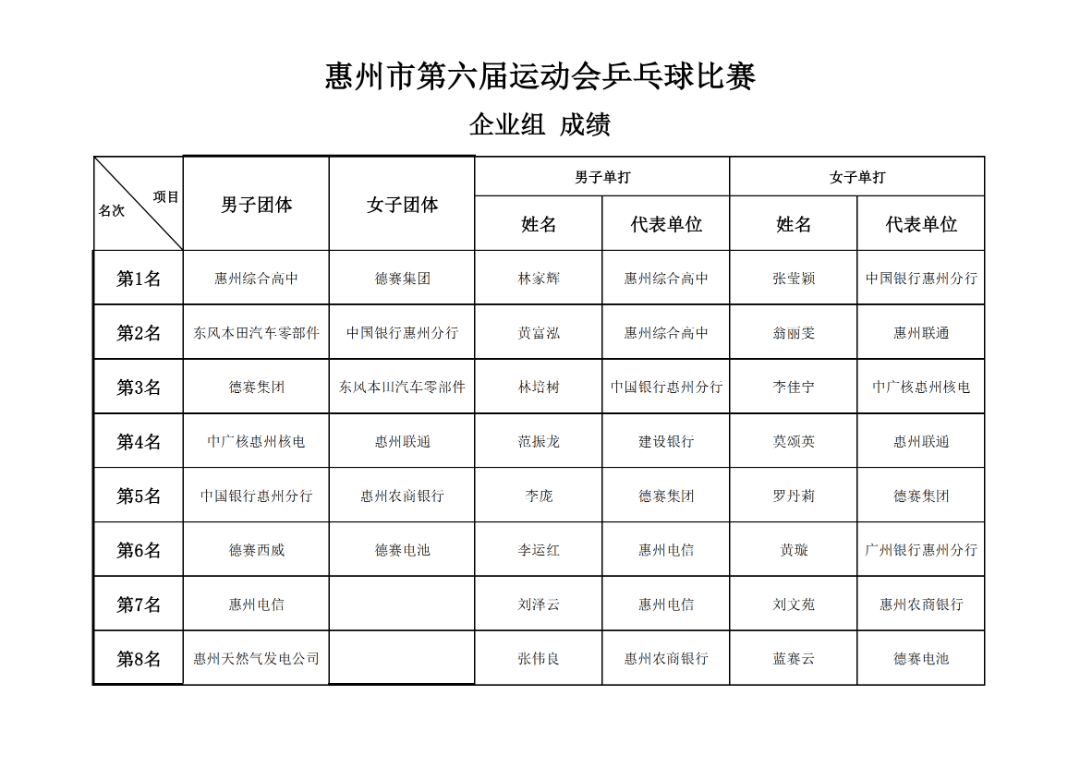 首届乒乓球男女团体赛名次揭晓
