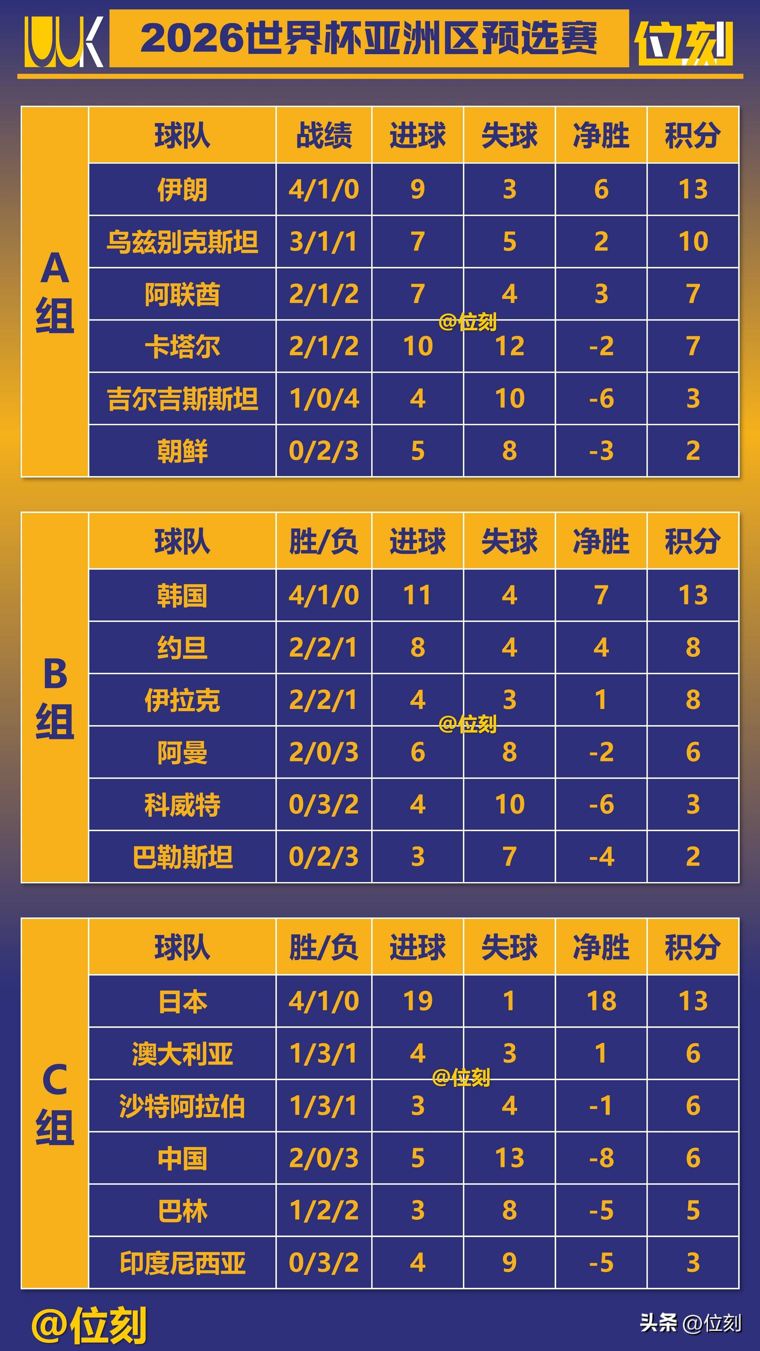 关于韩国强队备战致力提高射门准度，磨炼技战术的信息