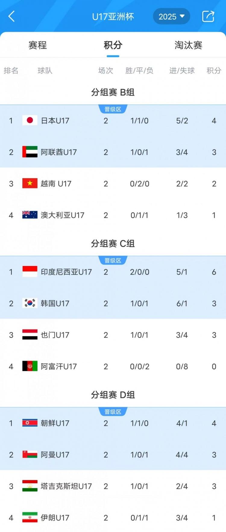 欧预赛赛季末战，强队排名不断上升