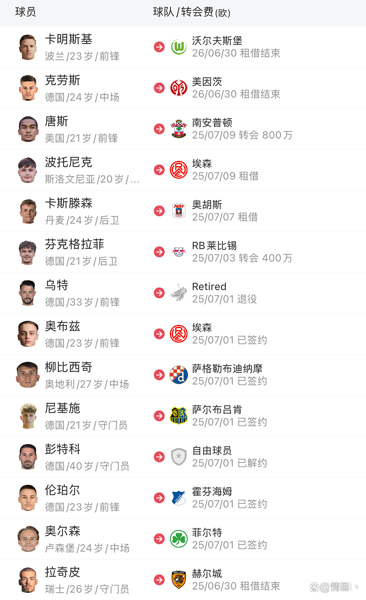 汉堡客场逆转，重返德甲升班马梦想的简单介绍