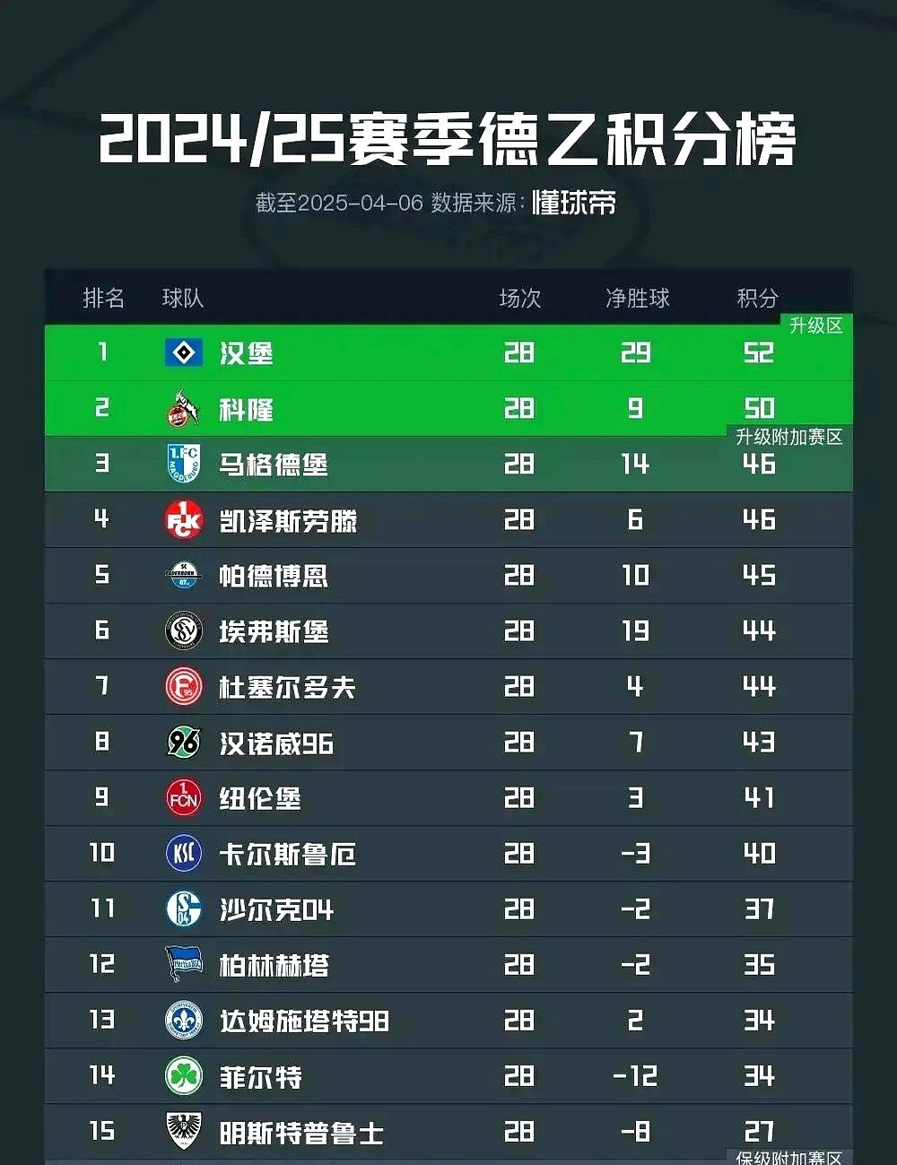 汉堡战绩不佳，球队急需调整状态迎接下轮比赛的简单介绍