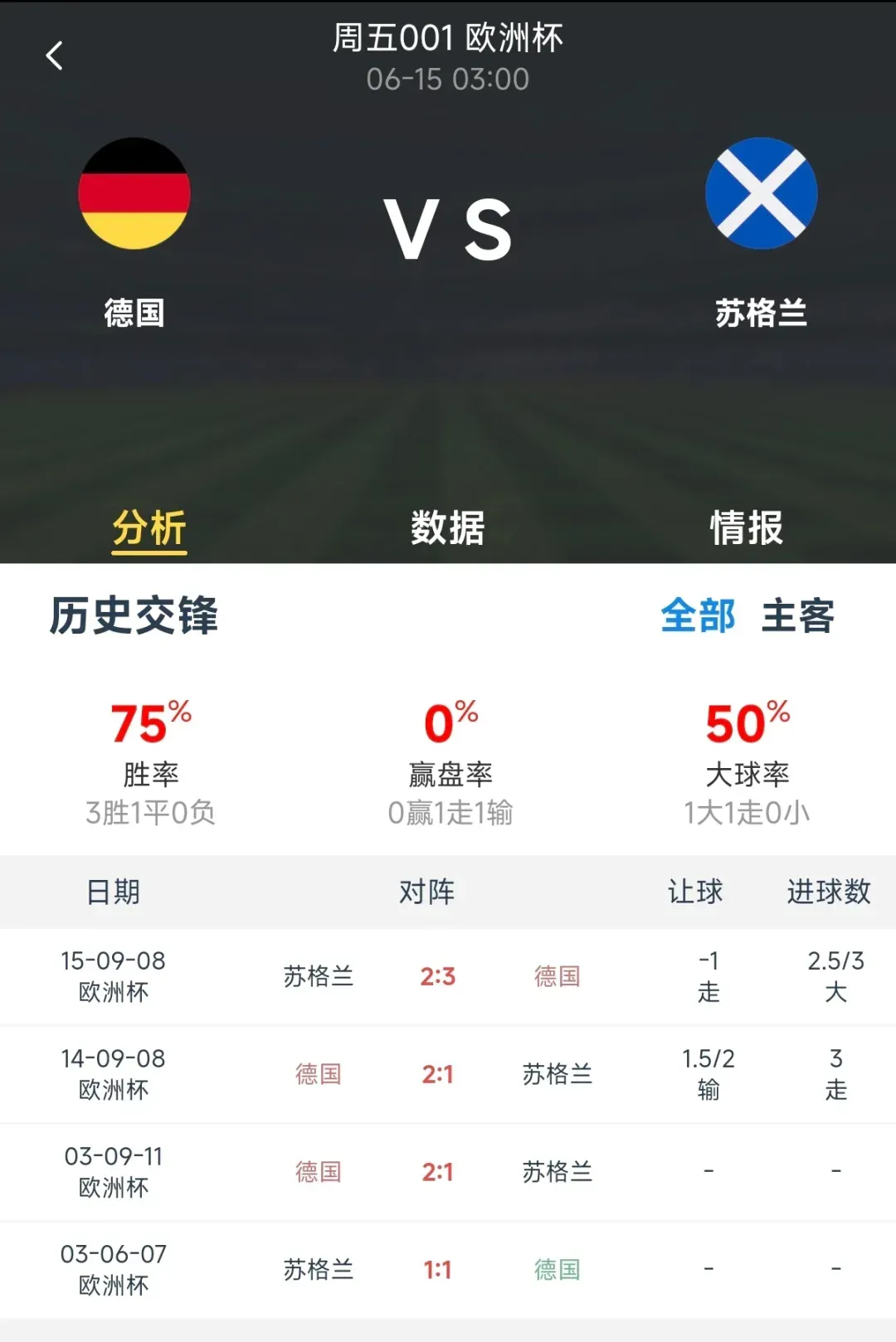 苏格兰球队一举扭转战局，力克对手晋级欧洲杯的简单介绍