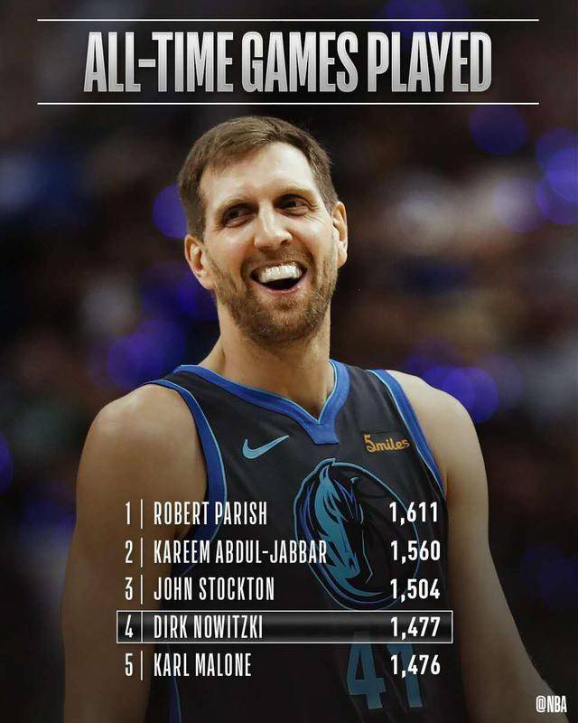 诺维斯基公开赛发布全明星首发名单