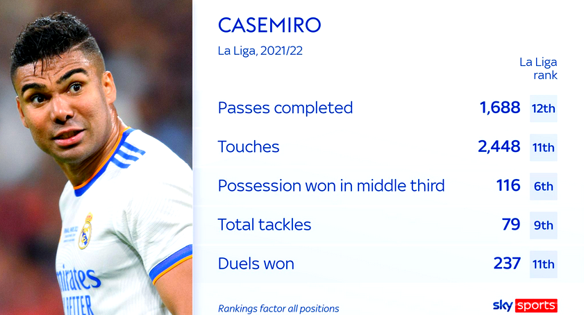 包含卡塞米罗梅开二度，皇马成功晋级继续前行的词条