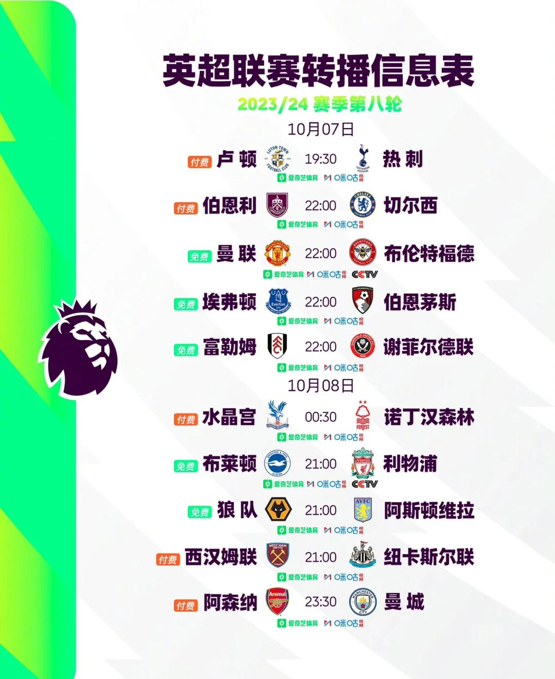 包含曼城大胜热刺，继续领跑英超积分榜的词条